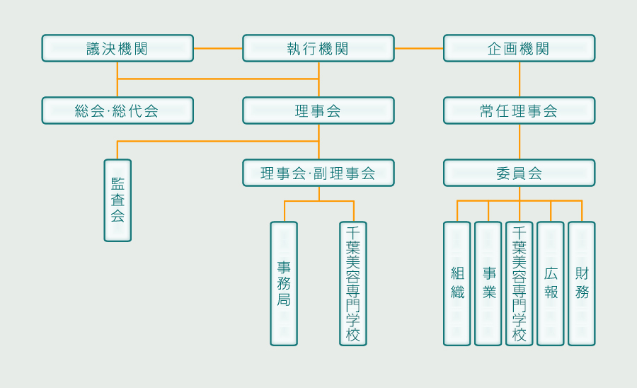 組合組織図